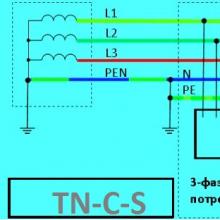 Системы заземления типа TN-S, TN-C, TN-C-S